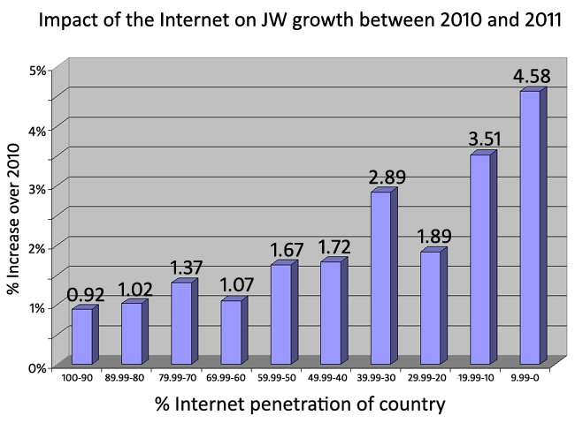 internet impact