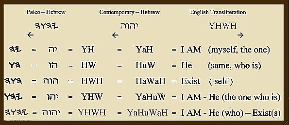 Yahuwah2