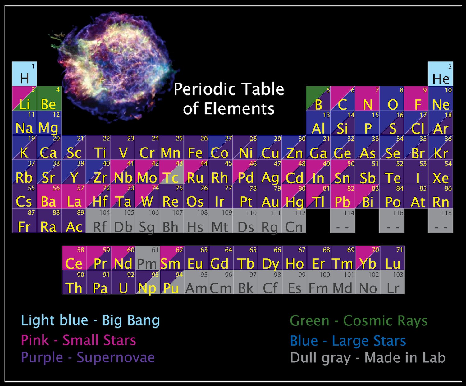 star elements