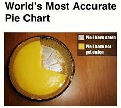 Image result for homer simpson mmm pie