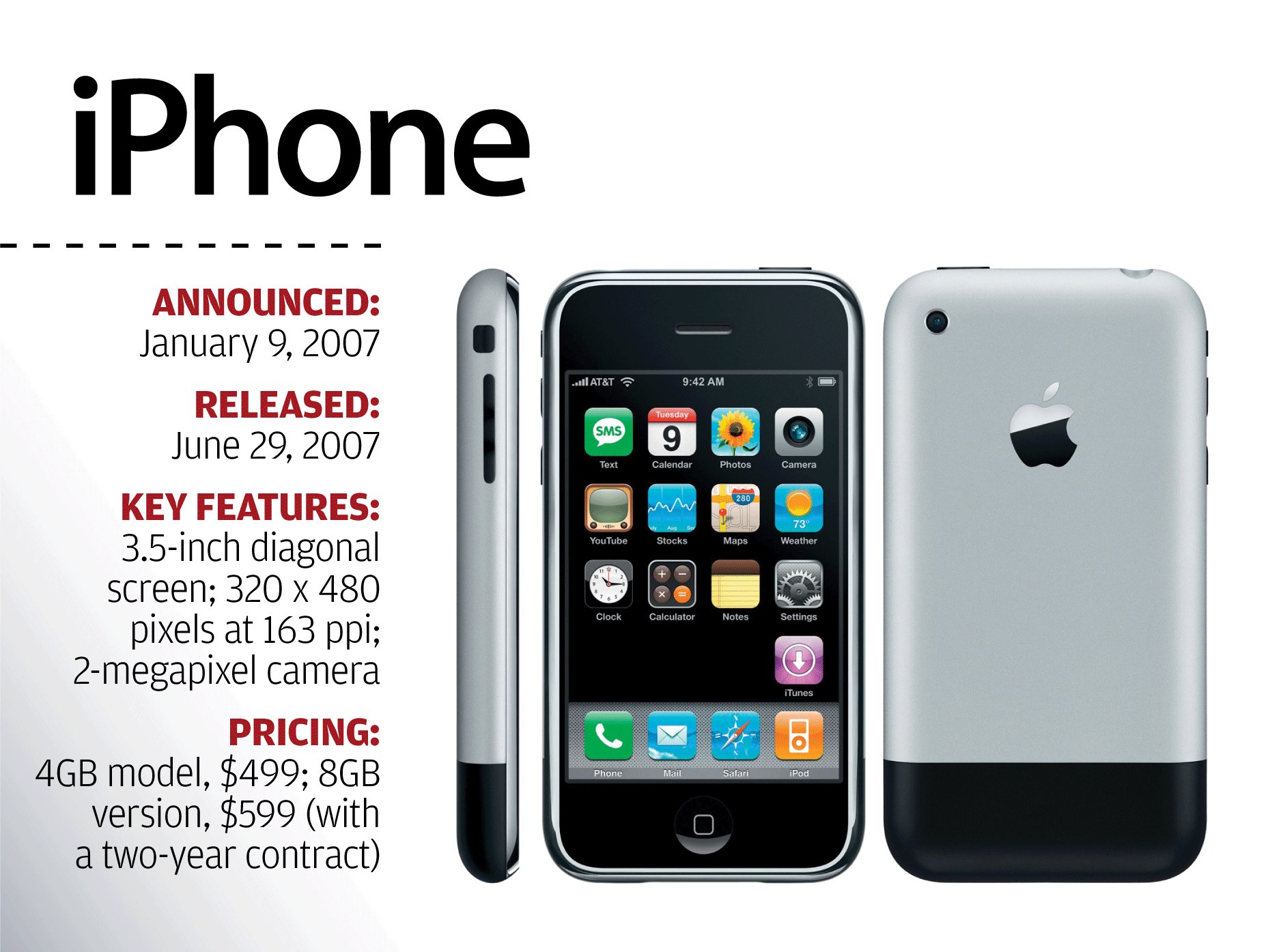 Image result for earliest iphone