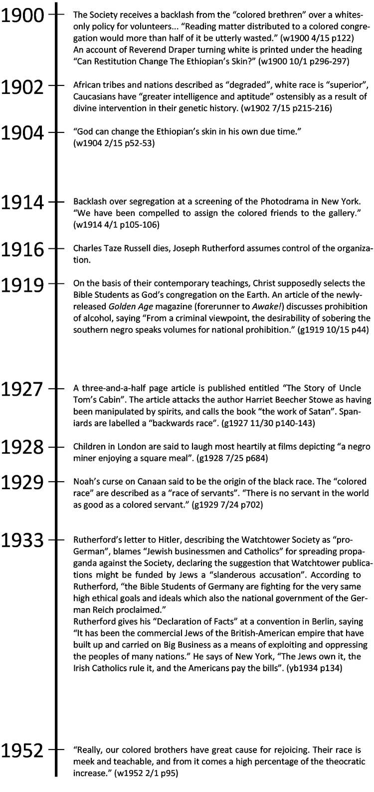 watchtower racism timeline
