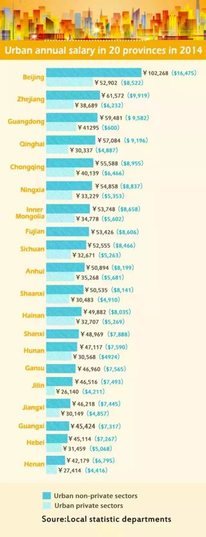 salary-3
