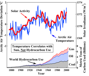 solar.activity.png