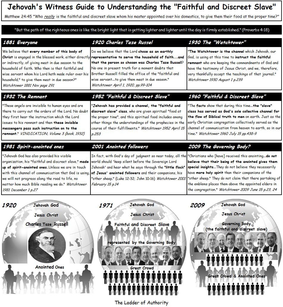 F&DS Guide