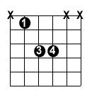 5th String root