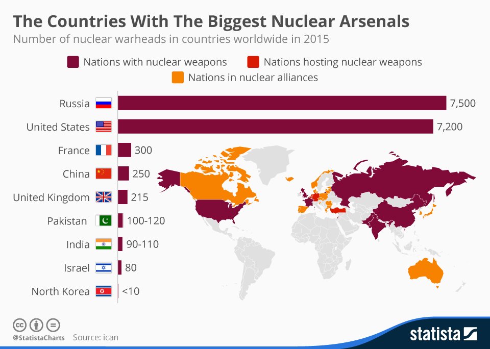 Image result for countries with nuclear weapons