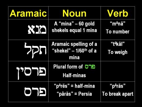Mene Mene Tekel Uparsin Interpretation Chart