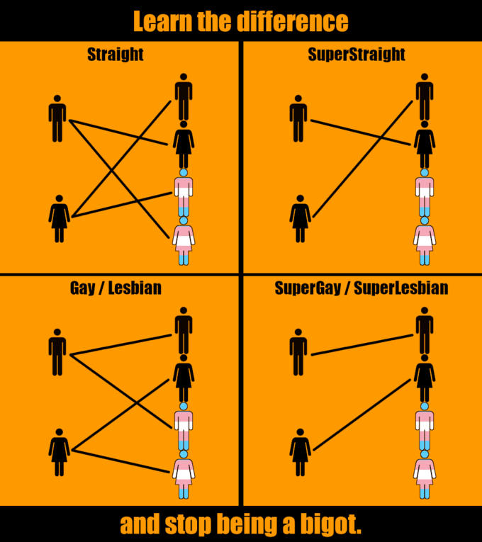Super Straight | Super Straight | Know Your Meme