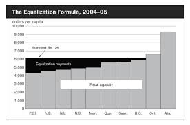 Per Capita Equalization Payment