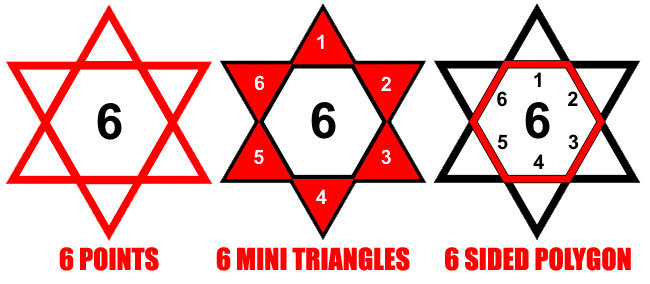 666