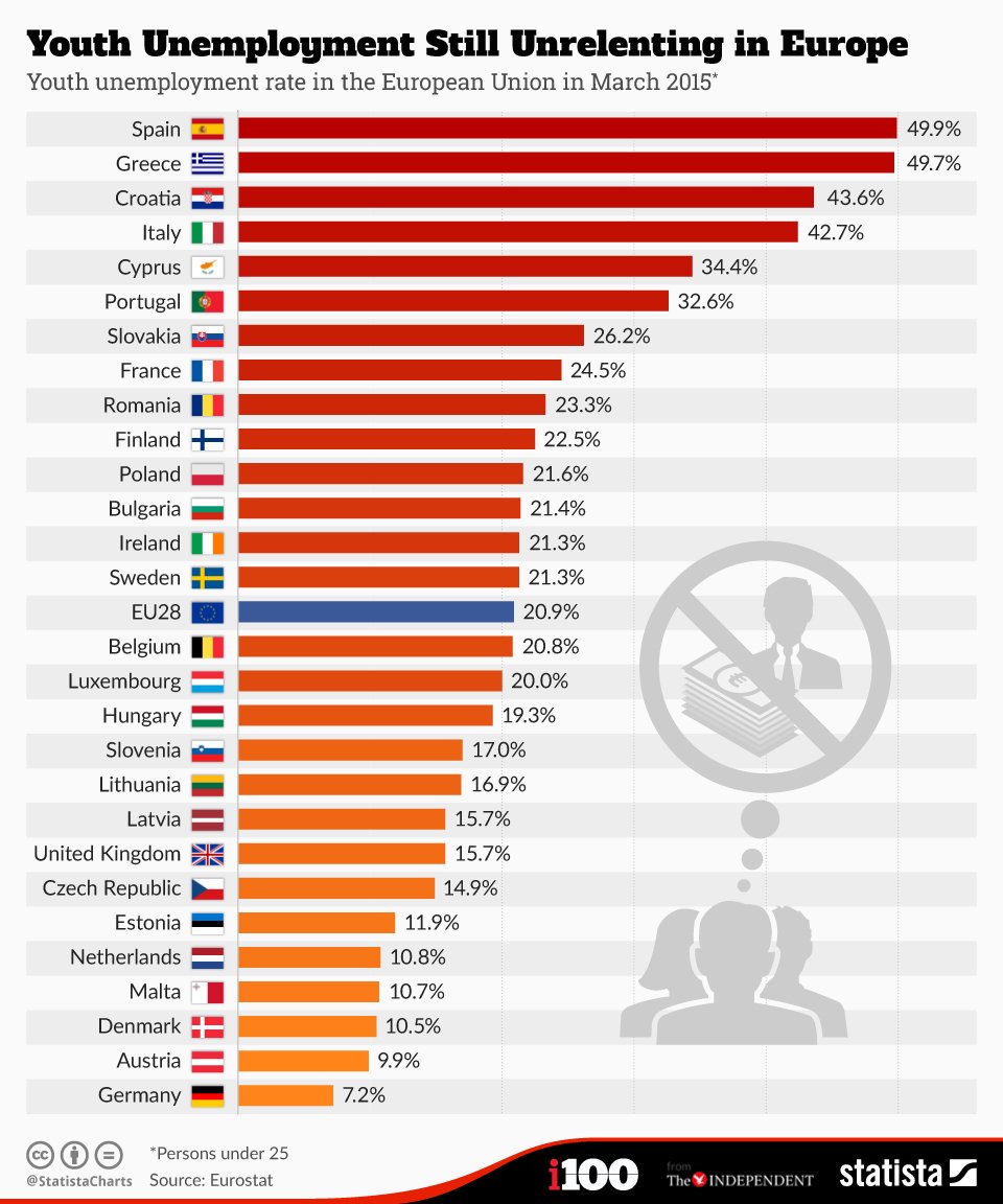 eu chart
