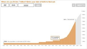 world population growth chart Graph showing world population growth