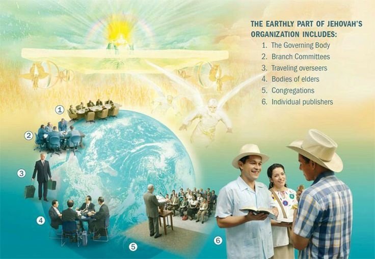 The Earthly part is Jehovah's organization.