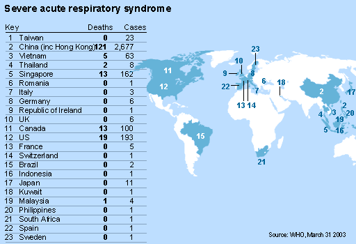 17.04.03: Sars cases worldwide