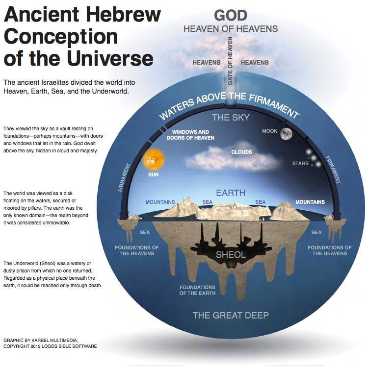 https://ithinkibelieve.files.wordpress.com/2013/09/firmament.jpg