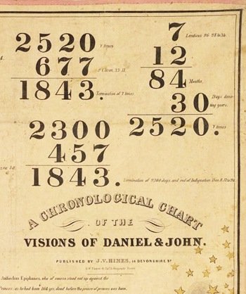 2520 on 1843 Chart