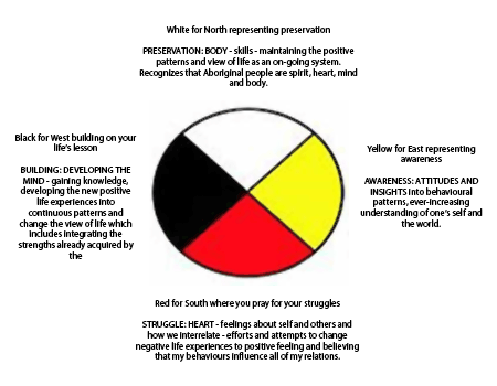Spirit Circle